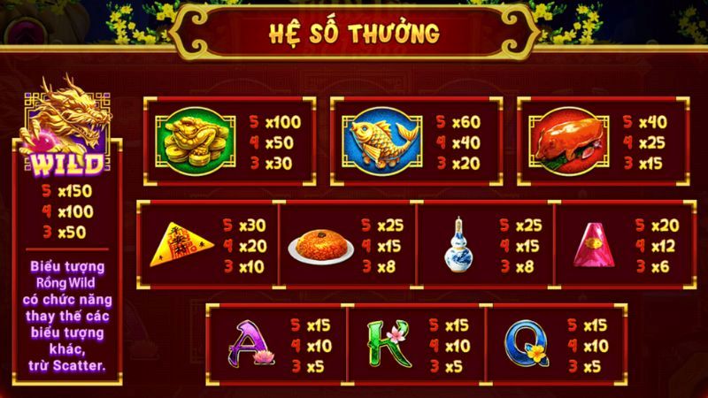 Nổ Hũ Xin Xăm OK88 – Săn Jackpot, nhận lộc may mắn mỗi ngày 4 Mẹo quay Nổ Hũ Xin Xăm